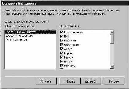 �������� ���� ������ ���������� ��������