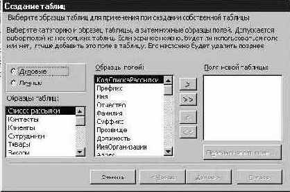 �������� ������ ���������� ��������