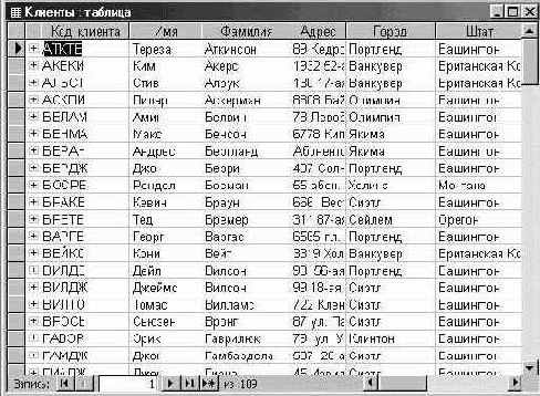 �������� ��� ��������� � �������� �������