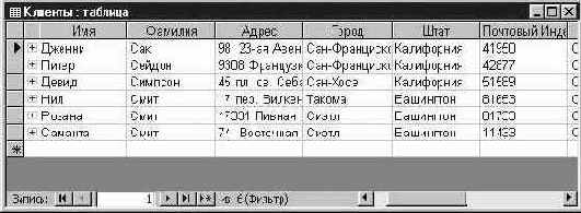 ����� ���������� �� ���������� ���������