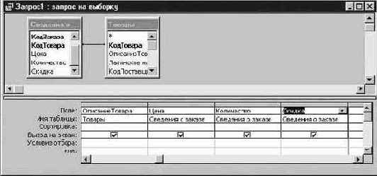 �������, ���������� � �������