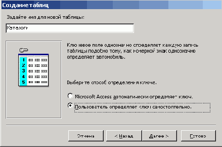 �������� ������� � ������� �������