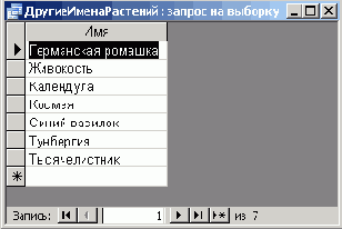 Запрос, основанный на другом запросе