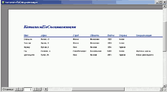 ��������� ���������� �������, ���������� �� �������