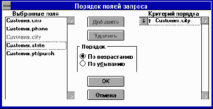 ���������� �������.