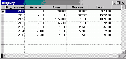 Двумерные перекрестные таблицы