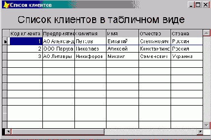 Использование построителя