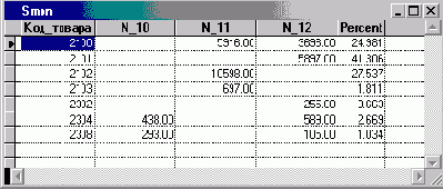Программа создания перекрестной таблицы
