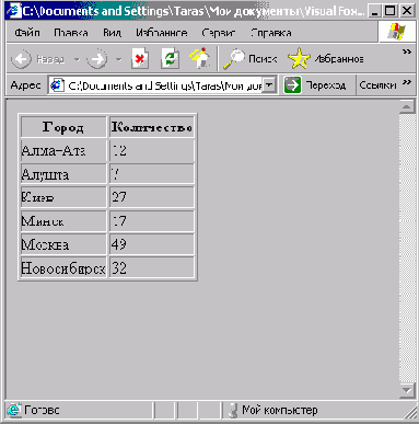 Сохранение результатов запроса в формате HTML