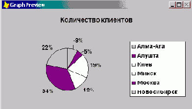 Создание диаграммы с помощью мастера Graph Wizard