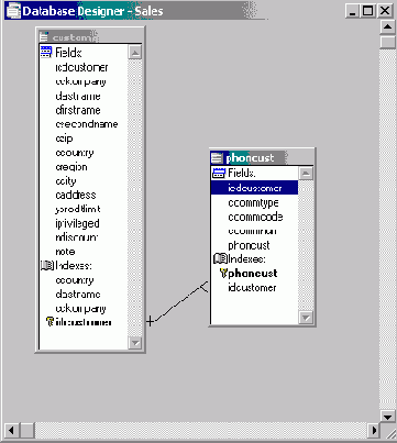 Создание отношений между таблицами