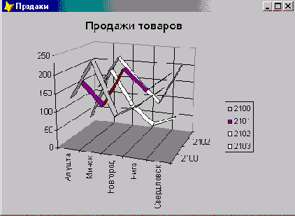 Создание трехмерных диаграмм