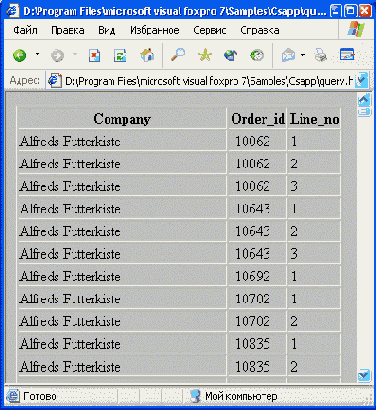 �������� HTML-����� � ���� Web-��������