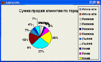 �������� ��������� ������������� �������� �� �������