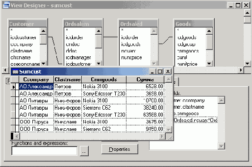 �������� �������� ������ �������