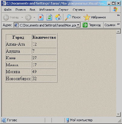 �������� HTML-����� � ���� Web-��������