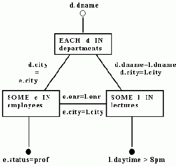 ��������� � ����������� �����������