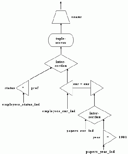 ��������� � ����� �����������