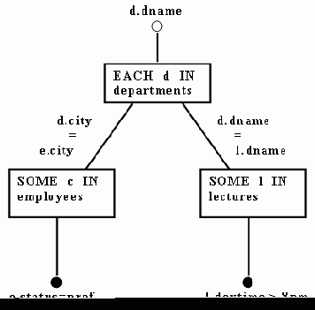 ��������� � ����������� �����������