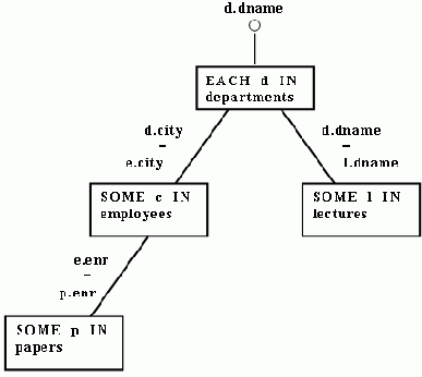 ��������� � ����������� �����������