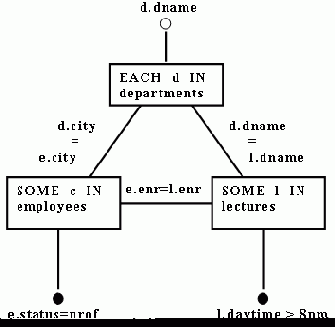 ��������� � ����������� �����������