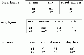 ��������� � ����������� �����������