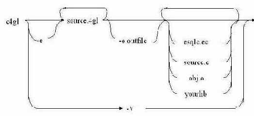 �������������� ������������ L-���������