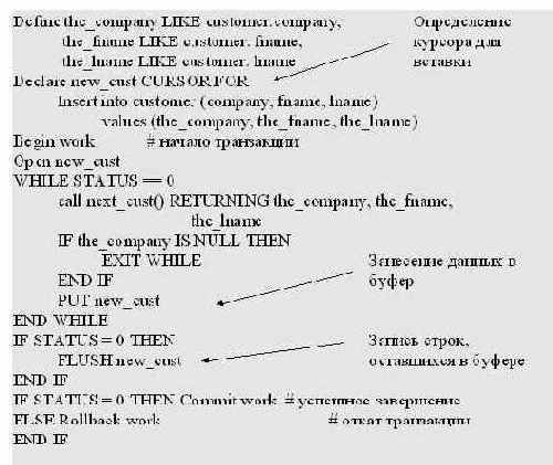 ������������� �������� � ��������� ����������� ������