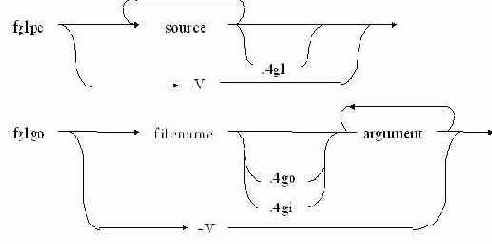 �������������� ������������ L-���������