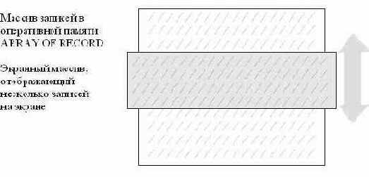 �������� ������ � �������� �������