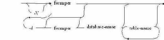 �������������� ������������ L-���������