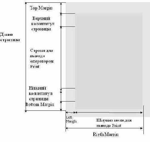 ��������� ��������� ������