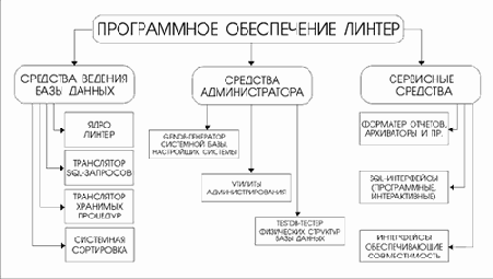 ������� ������� ������.