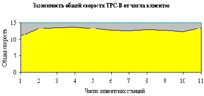 ������������������