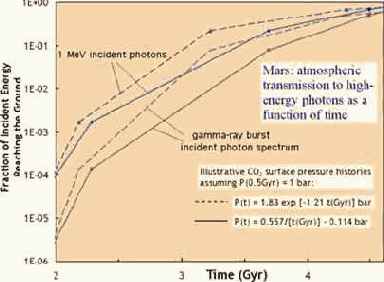 ����� �� �������� ������� ����������� �������������