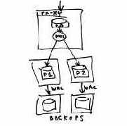 �������������� �������