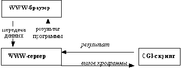 �������� ������� � ����� ������ �� ������� �������