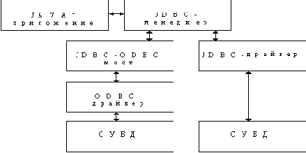 ������ � ����� ������ �� ������� �������. Java-����������