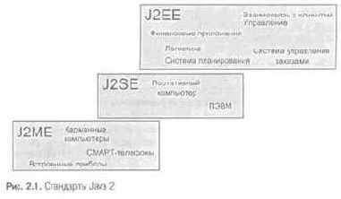 ��������� Java Enterprise Edition