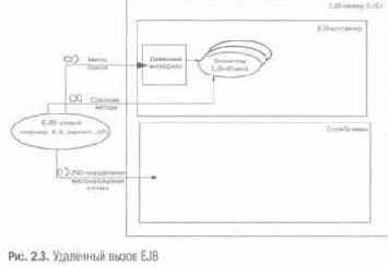 ������� ���������� JE