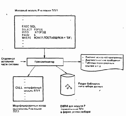 ��������� ���������� ������ ����������