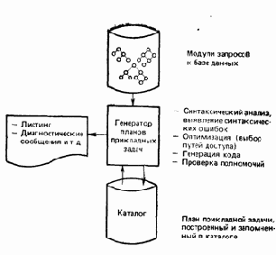 ��������� ���������� ������ ����������