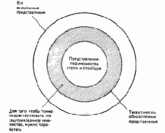 �������� ����������