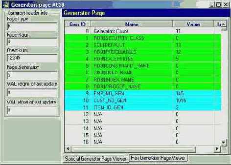 ���� ������� � �� �������������