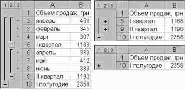 ������������� ��������� �������