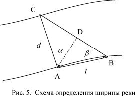 ������� �. - ������� � EXCEL