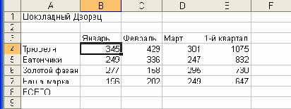 � ������� ����� ����������� ���������� 