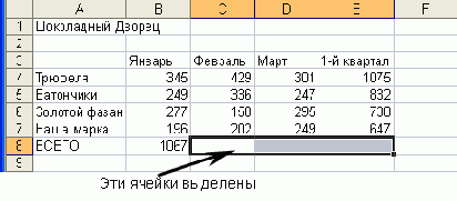 � �������. ��� ����� ����� 