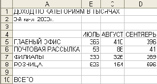 � �������� �� ������ Enter. 