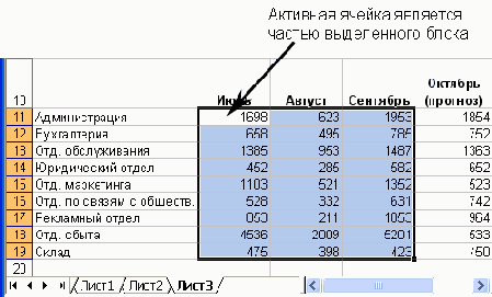 ����� ������� ��� ������, ������� 